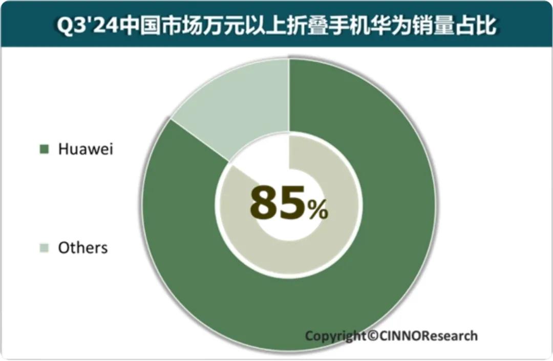 必一智能運動科技：折疊屏下一站仍要看華為(圖2)