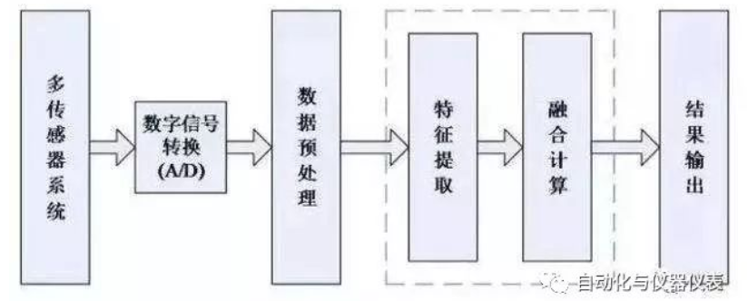 多傳感器融合標(biāo)定算法匯總(圖3)