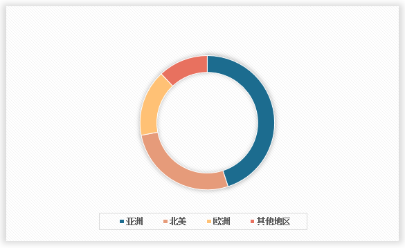 中國移動(dòng)機(jī)器人行業(yè)發(fā)展深度分析與未來前景預(yù)測報(bào)告（2024-2031年）(圖2)