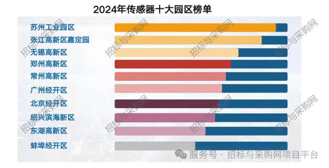 六度標訊傳感器2024招投標訊數據分析報告(圖3)