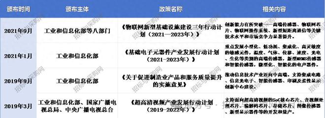 六度標訊傳感器2024招投標訊數據分析報告(圖1)