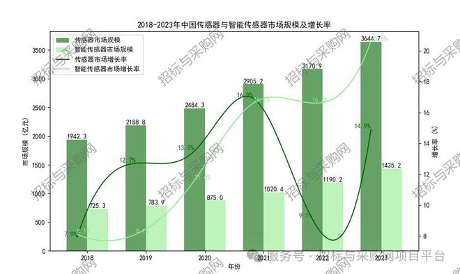 六度標訊傳感器2024招投標訊數據分析報告(圖2)