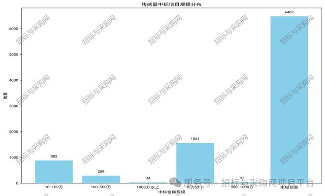 六度標訊傳感器2024招投標訊數據分析報告(圖8)