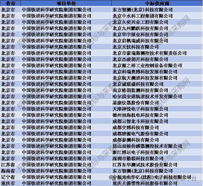 六度標訊傳感器2024招投標訊數據分析報告(圖12)