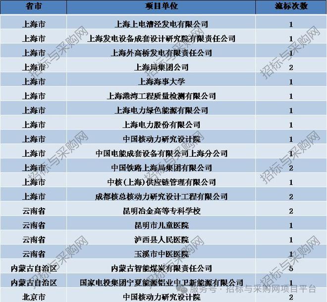 六度標訊傳感器2024招投標訊數據分析報告(圖11)