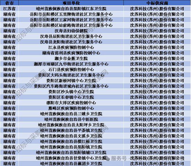 六度標訊傳感器2024招投標訊數據分析報告(圖13)