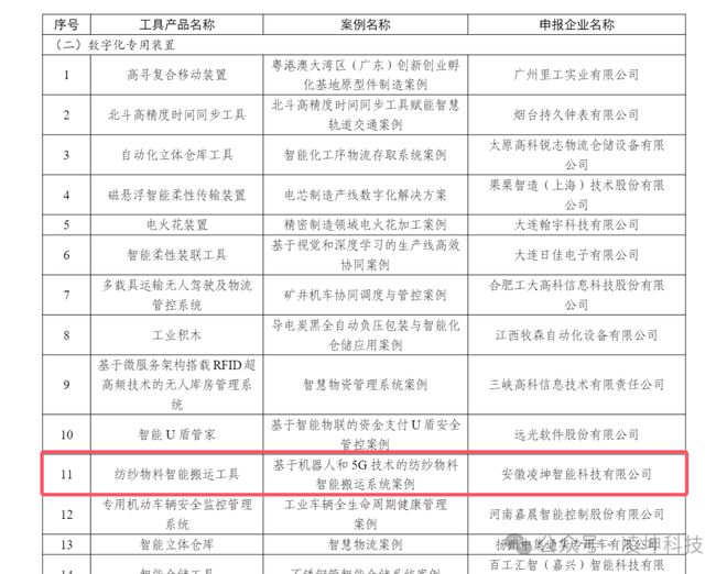 必一運動：企業(yè)動態(tài)凌坤科技入選《2024年實數(shù)融合典型案例名單(圖1)