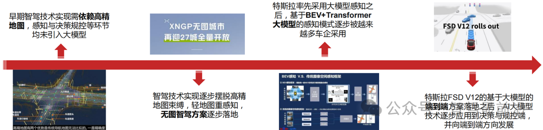 必一運動科技：Robotaxi與城市NOA緣何成為2024智駕行業關鍵詞？(圖6)