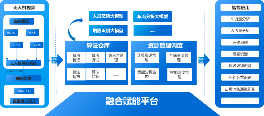 聚焦低空經濟新賽道安防能否再攀高峰？(圖3)