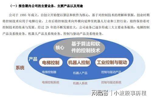 人形機器人概念股新時達停牌！或將易主(圖5)