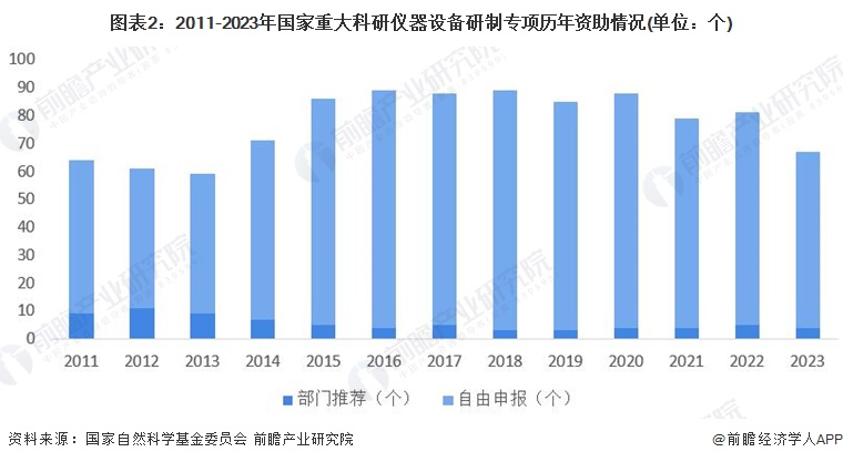 2024年中國(guó)科學(xué)儀器行業(yè)技術(shù)環(huán)境分析多技術(shù)融合創(chuàng)新趨勢(shì)【組圖】(圖2)