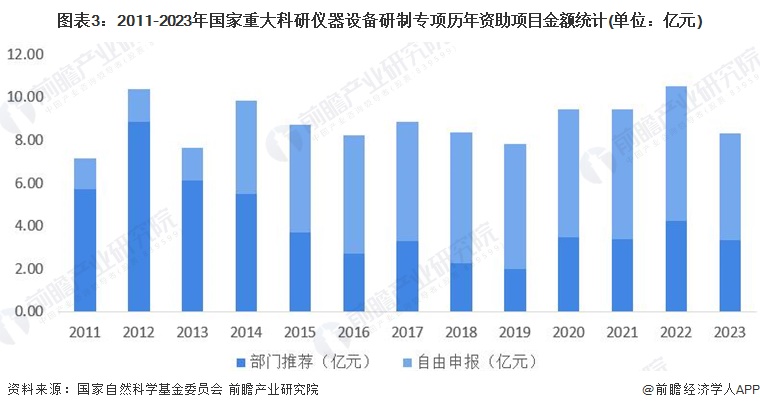 2024年中國(guó)科學(xué)儀器行業(yè)技術(shù)環(huán)境分析多技術(shù)融合創(chuàng)新趨勢(shì)【組圖】(圖3)