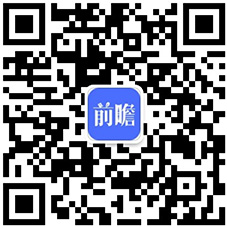 2024年中國(guó)科學(xué)儀器行業(yè)技術(shù)環(huán)境分析多技術(shù)融合創(chuàng)新趨勢(shì)【組圖】(圖6)