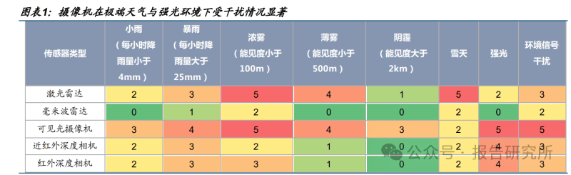 2025年激光雷達專題報告：從智駕之眼到機器人之眼（附）(圖1)