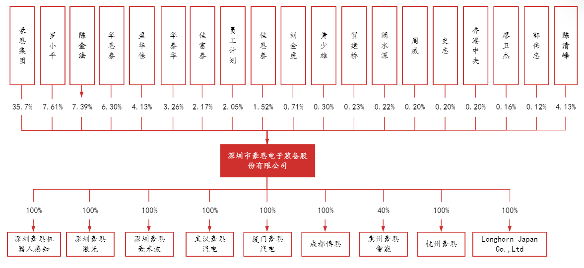 必一運(yùn)動(dòng)科技：智駕感知層國產(chǎn)龍頭豪恩汽電獲券商“增持”評(píng)級(jí)(圖3)