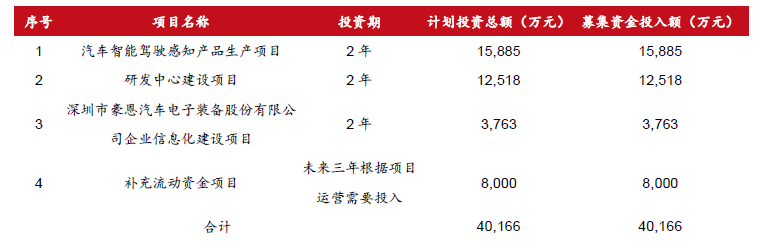 必一運(yùn)動(dòng)科技：智駕感知層國產(chǎn)龍頭豪恩汽電獲券商“增持”評(píng)級(jí)(圖4)