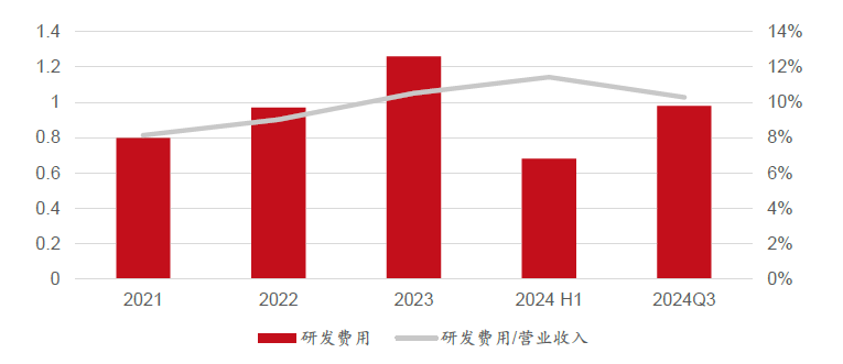 必一運(yùn)動(dòng)科技：智駕感知層國產(chǎn)龍頭豪恩汽電獲券商“增持”評(píng)級(jí)(圖9)