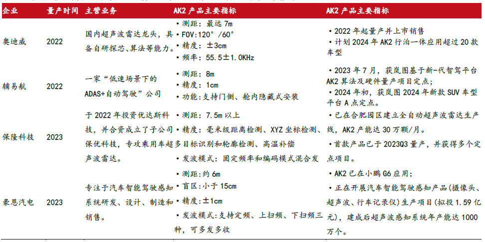 必一運(yùn)動(dòng)科技：智駕感知層國產(chǎn)龍頭豪恩汽電獲券商“增持”評(píng)級(jí)(圖11)