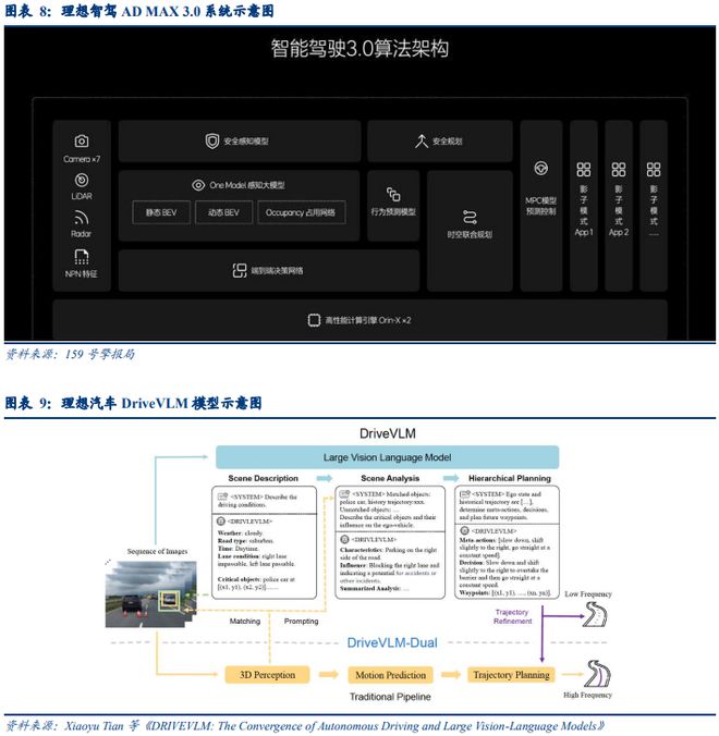 AI時代車企的升維之戰(圖8)