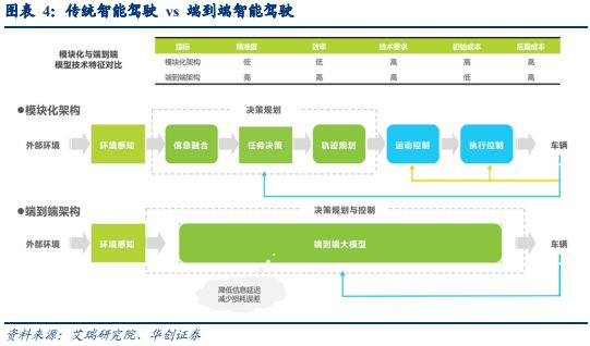 AI時代車企的升維之戰(圖5)