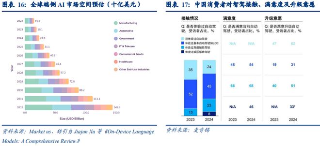 AI時代車企的升維之戰(圖12)