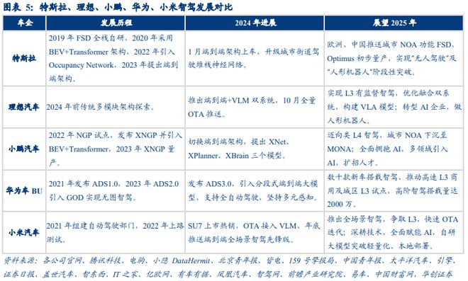 AI時代車企的升維之戰(圖6)