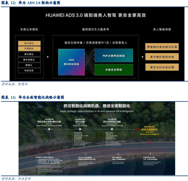 AI時代車企的升維之戰(圖10)