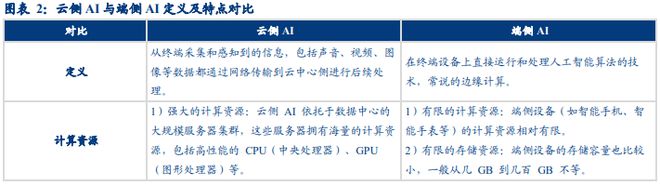 AI時代車企的升維之戰(圖2)