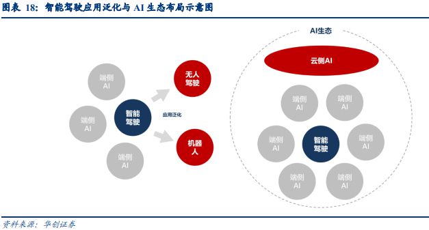 AI時代車企的升維之戰(圖13)