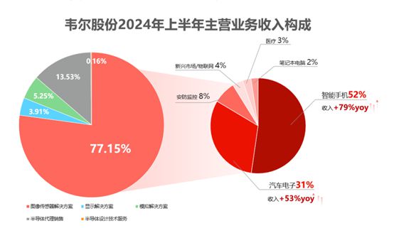 2024年業績大幅預增(圖3)