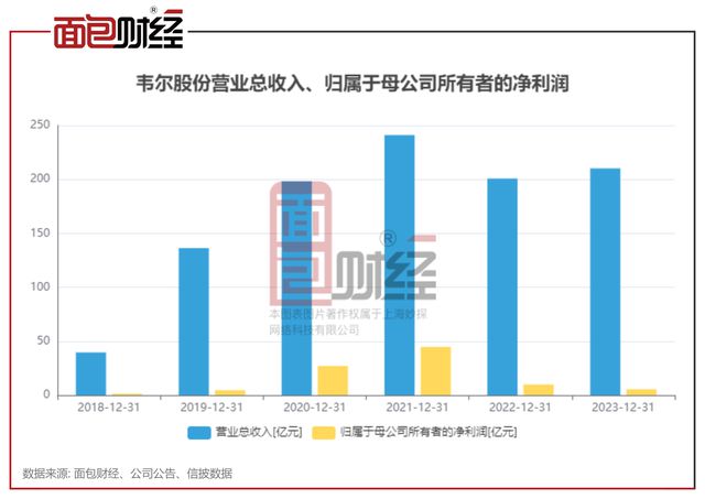 2024年業績大幅預增(圖5)