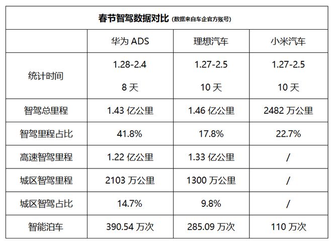 必一智能運動科技：觀察丨2025高舉“智駕平權”旗幟但車主們真的需要智駕？(圖1)