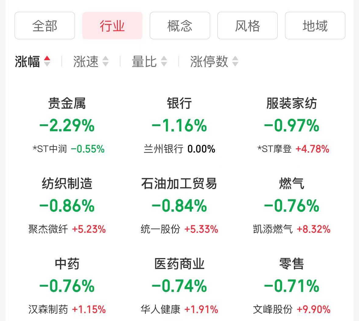 AH科技股爆發！科創50指數漲近6%恒生科技指數創3年新高！阿里巴巴漲超14%高盛上調股價！騰訊漲超6%(圖6)