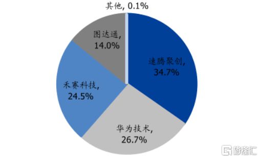 海創光電沖刺IPO專注激光雷達元器件領域華為參投(圖2)