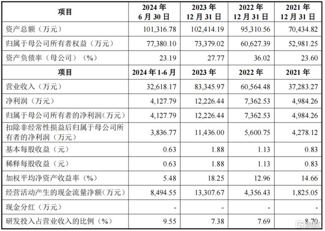 海創光電沖刺IPO專注激光雷達元器件領域華為參投(圖5)