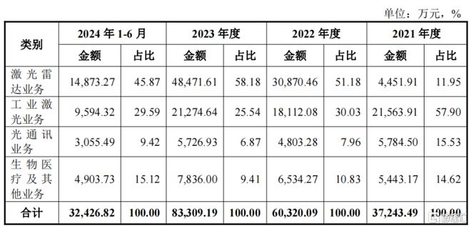 海創光電沖刺IPO專注激光雷達元器件領域華為參投(圖4)