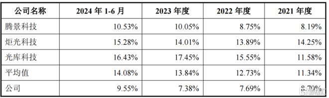 海創光電沖刺IPO專注激光雷達元器件領域華為參投(圖7)