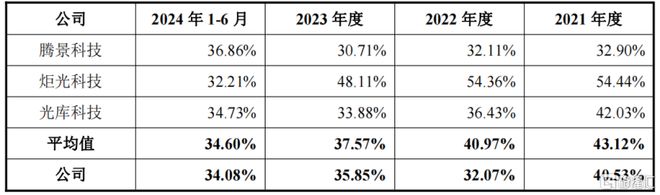 海創光電沖刺IPO專注激光雷達元器件領域華為參投(圖6)