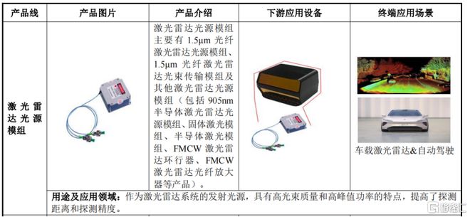 海創光電沖刺IPO專注激光雷達元器件領域華為參投(圖3)