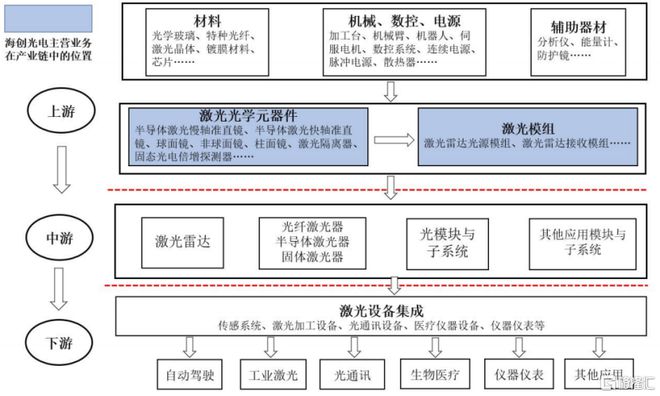 海創光電沖刺IPO專注激光雷達元器件領域華為參投(圖9)