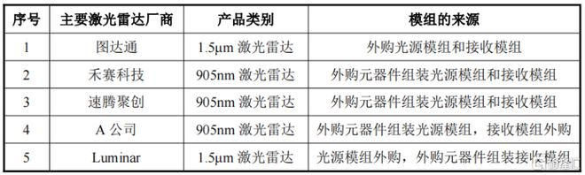 海創光電沖刺IPO專注激光雷達元器件領域華為參投(圖11)