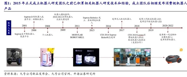 自平衡電摩與機器人：九號公司引領前沿科技創新推動智能出行與AI技術融合(圖5)