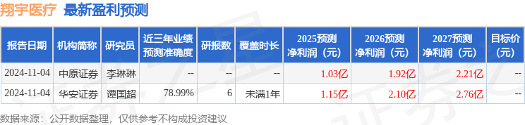 翔宇醫(yī)療：2月19日接受機(jī)構(gòu)調(diào)研包括知名機(jī)構(gòu)明達(dá)資產(chǎn)的多家參與(圖1)